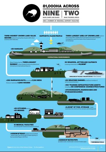 NZDF_infrastrucure_infograhic_image_blue_364x521.jpg