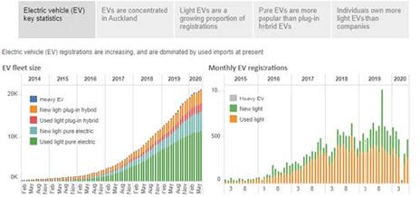 R_1_Market_Opportunity_for_Commercial_E_Vehicles +_464x218.jpg
